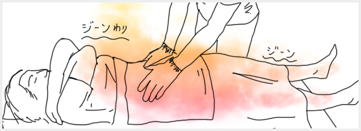 全体を温める